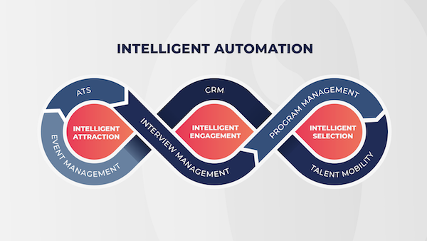 Intelligent_Automation